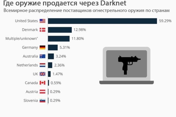 Блэкспрут телеграмм