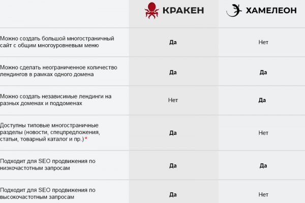 Блэкспрут площадка bs2web top