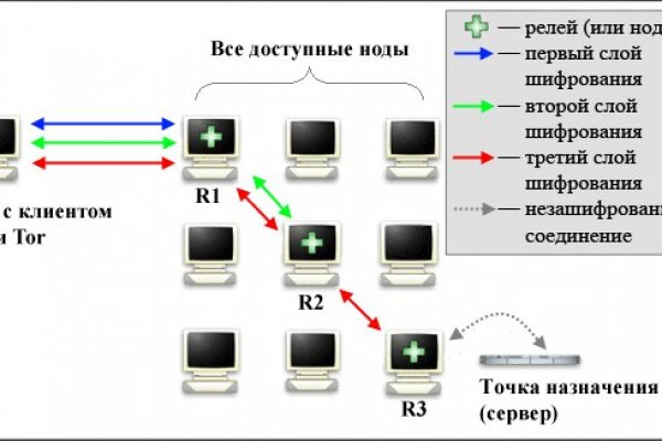 Обойти 2фа блэкспрут