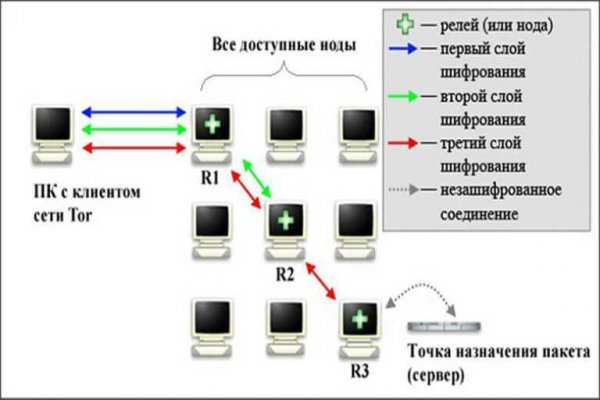 Black sprut вход